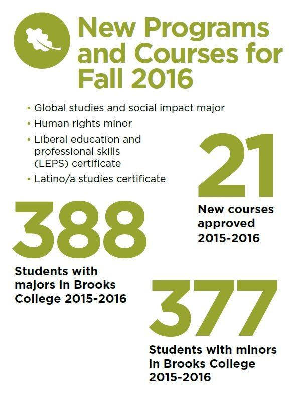 New Programs and Courses